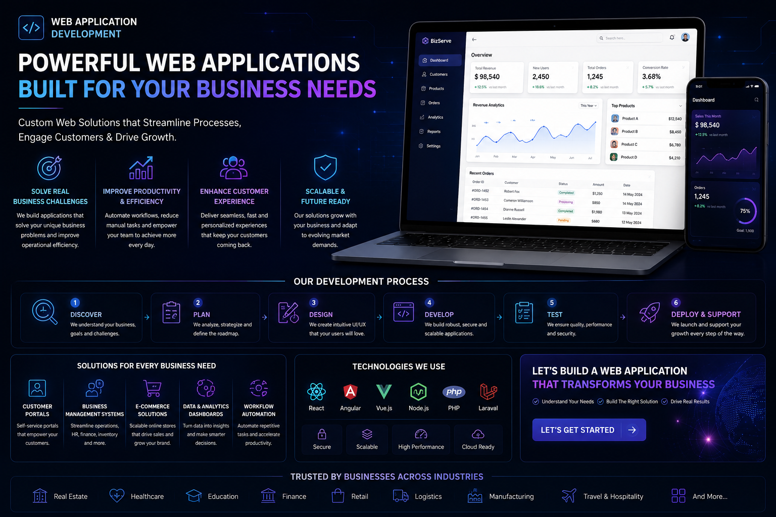 Custom Web Application Solutions